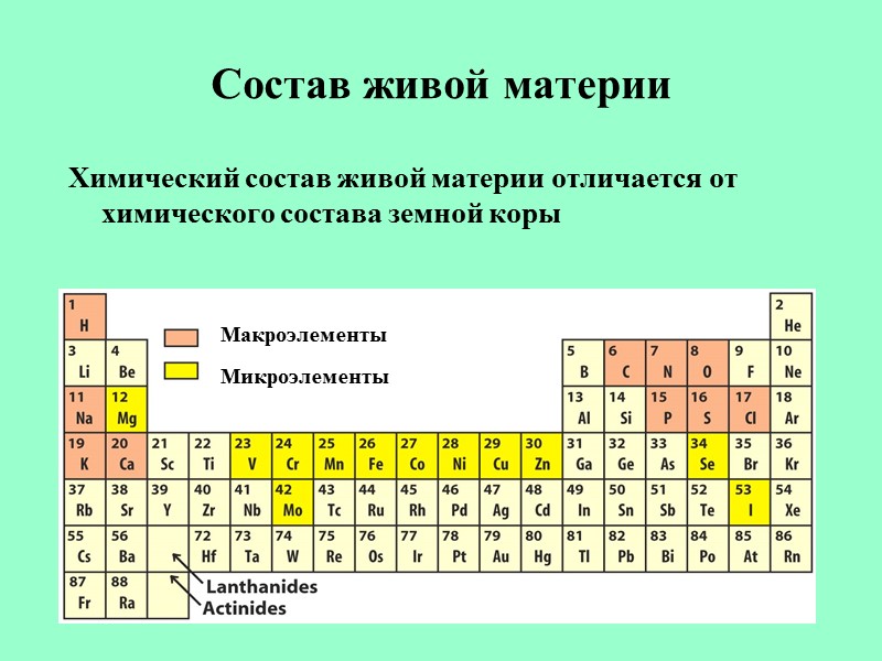 Состав живой материи Химический состав живой материи отличается от химического состава земной коры Макроэлементы